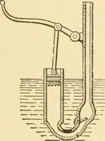 An illustration from Mechanical movements, powers and devices; a treatise describing mechanical movements and devices used in constructive and operative machinery and the mechanical arts, being practically a mechanical dictionary, commencing with a rudimentary description of the early known mechanical powers and detailing the various motions, appliances and inventions used in the mechanical arts to the present time, including a chapter on straight line movements, by Gardner D. Hiscox (1914)