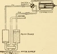 An illustration from Mechanical movements, powers and devices; a treatise describing mechanical movements and devices used in constructive and operative machinery and the mechanical arts, being practically a mechanical dictionary, commencing with a rudimentary description of the early known mechanical powers and detailing the various motions, appliances and inventions used in the mechanical arts to the present time, including a chapter on straight line movements, by Gardner D. Hiscox (1914)