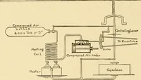 An illustration from Mechanical movements, powers and devices; a treatise describing mechanical movements and devices used in constructive and operative machinery and the mechanical arts, being practically a mechanical dictionary, commencing with a rudimentary description of the early known mechanical powers and detailing the various motions, appliances and inventions used in the mechanical arts to the present time, including a chapter on straight line movements, by Gardner D. Hiscox (1914)