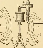 An illustration from Mechanical movements, powers and devices; a treatise describing mechanical movements and devices used in constructive and operative machinery and the mechanical arts, being practically a mechanical dictionary, commencing with a rudimentary description of the early known mechanical powers and detailing the various motions, appliances and inventions used in the mechanical arts to the present time, including a chapter on straight line movements, by Gardner D. Hiscox (1914)