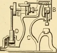 An illustration from Mechanical movements, powers and devices; a treatise describing mechanical movements and devices used in constructive and operative machinery and the mechanical arts, being practically a mechanical dictionary, commencing with a rudimentary description of the early known mechanical powers and detailing the various motions, appliances and inventions used in the mechanical arts to the present time, including a chapter on straight line movements, by Gardner D. Hiscox (1914)