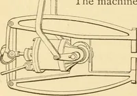 An illustration from Mechanical movements, powers and devices; a treatise describing mechanical movements and devices used in constructive and operative machinery and the mechanical arts, being practically a mechanical dictionary, commencing with a rudimentary description of the early known mechanical powers and detailing the various motions, appliances and inventions used in the mechanical arts to the present time, including a chapter on straight line movements, by Gardner D. Hiscox (1914)