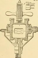 An illustration from Mechanical movements, powers and devices; a treatise describing mechanical movements and devices used in constructive and operative machinery and the mechanical arts, being practically a mechanical dictionary, commencing with a rudimentary description of the early known mechanical powers and detailing the various motions, appliances and inventions used in the mechanical arts to the present time, including a chapter on straight line movements, by Gardner D. Hiscox (1914)