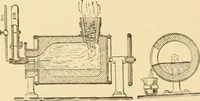 An illustration from Mechanical movements, powers and devices; a treatise describing mechanical movements and devices used in constructive and operative machinery and the mechanical arts, being practically a mechanical dictionary, commencing with a rudimentary description of the early known mechanical powers and detailing the various motions, appliances and inventions used in the mechanical arts to the present time, including a chapter on straight line movements, by Gardner D. Hiscox (1914)