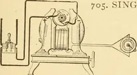 Picture 442 of 958 from Mechanical movements, powers and devices; a treatise describing mechanical movements and devices used in constructive and operative machinery and the mechanical arts, being practically a mechanical dictionary, commencing with a rudimentary description of the early known mechanical powers and detailing the various motions, appliances and inventions used in the mechanical arts to the present time, including a chapter on straight line movements, by Gardner D. Hiscox (1914), leaf 200