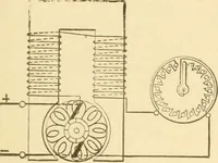 An illustration from Mechanical movements, powers and devices; a treatise describing mechanical movements and devices used in constructive and operative machinery and the mechanical arts, being practically a mechanical dictionary, commencing with a rudimentary description of the early known mechanical powers and detailing the various motions, appliances and inventions used in the mechanical arts to the present time, including a chapter on straight line movements, by Gardner D. Hiscox (1914)