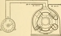 An illustration from Mechanical movements, powers and devices; a treatise describing mechanical movements and devices used in constructive and operative machinery and the mechanical arts, being practically a mechanical dictionary, commencing with a rudimentary description of the early known mechanical powers and detailing the various motions, appliances and inventions used in the mechanical arts to the present time, including a chapter on straight line movements, by Gardner D. Hiscox (1914)