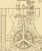 An illustration from Mechanical movements, powers and devices; a treatise describing mechanical movements and devices used in constructive and operative machinery and the mechanical arts, being practically a mechanical dictionary, commencing with a rudimentary description of the early known mechanical powers and detailing the various motions, appliances and inventions used in the mechanical arts to the present time, including a chapter on straight line movements, by Gardner D. Hiscox (1914)