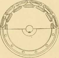 An illustration from Mechanical movements, powers and devices; a treatise describing mechanical movements and devices used in constructive and operative machinery and the mechanical arts, being practically a mechanical dictionary, commencing with a rudimentary description of the early known mechanical powers and detailing the various motions, appliances and inventions used in the mechanical arts to the present time, including a chapter on straight line movements, by Gardner D. Hiscox (1914)