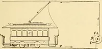 An illustration from Mechanical movements, powers and devices; a treatise describing mechanical movements and devices used in constructive and operative machinery and the mechanical arts, being practically a mechanical dictionary, commencing with a rudimentary description of the early known mechanical powers and detailing the various motions, appliances and inventions used in the mechanical arts to the present time, including a chapter on straight line movements, by Gardner D. Hiscox (1914)