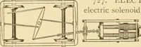 Picture 458 of 958 from Mechanical movements, powers and devices; a treatise describing mechanical movements and devices used in constructive and operative machinery and the mechanical arts, being practically a mechanical dictionary, commencing with a rudimentary description of the early known mechanical powers and detailing the various motions, appliances and inventions used in the mechanical arts to the present time, including a chapter on straight line movements, by Gardner D. Hiscox (1914), leaf 205