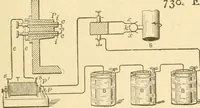 An illustration from Mechanical movements, powers and devices; a treatise describing mechanical movements and devices used in constructive and operative machinery and the mechanical arts, being practically a mechanical dictionary, commencing with a rudimentary description of the early known mechanical powers and detailing the various motions, appliances and inventions used in the mechanical arts to the present time, including a chapter on straight line movements, by Gardner D. Hiscox (1914)