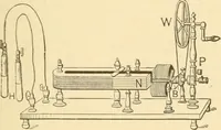 An illustration from Mechanical movements, powers and devices; a treatise describing mechanical movements and devices used in constructive and operative machinery and the mechanical arts, being practically a mechanical dictionary, commencing with a rudimentary description of the early known mechanical powers and detailing the various motions, appliances and inventions used in the mechanical arts to the present time, including a chapter on straight line movements, by Gardner D. Hiscox (1914)