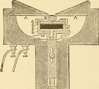An illustration from Mechanical movements, powers and devices; a treatise describing mechanical movements and devices used in constructive and operative machinery and the mechanical arts, being practically a mechanical dictionary, commencing with a rudimentary description of the early known mechanical powers and detailing the various motions, appliances and inventions used in the mechanical arts to the present time, including a chapter on straight line movements, by Gardner D. Hiscox (1914)