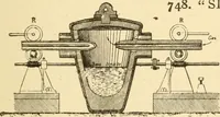 An illustration from Mechanical movements, powers and devices; a treatise describing mechanical movements and devices used in constructive and operative machinery and the mechanical arts, being practically a mechanical dictionary, commencing with a rudimentary description of the early known mechanical powers and detailing the various motions, appliances and inventions used in the mechanical arts to the present time, including a chapter on straight line movements, by Gardner D. Hiscox (1914)