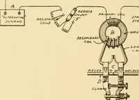 An illustration from Mechanical movements, powers and devices; a treatise describing mechanical movements and devices used in constructive and operative machinery and the mechanical arts, being practically a mechanical dictionary, commencing with a rudimentary description of the early known mechanical powers and detailing the various motions, appliances and inventions used in the mechanical arts to the present time, including a chapter on straight line movements, by Gardner D. Hiscox (1914)