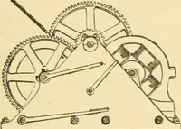 An illustration from Mechanical movements, powers and devices; a treatise describing mechanical movements and devices used in constructive and operative machinery and the mechanical arts, being practically a mechanical dictionary, commencing with a rudimentary description of the early known mechanical powers and detailing the various motions, appliances and inventions used in the mechanical arts to the present time, including a chapter on straight line movements, by Gardner D. Hiscox (1914)