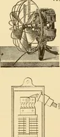 An illustration from Mechanical movements, powers and devices; a treatise describing mechanical movements and devices used in constructive and operative machinery and the mechanical arts, being practically a mechanical dictionary, commencing with a rudimentary description of the early known mechanical powers and detailing the various motions, appliances and inventions used in the mechanical arts to the present time, including a chapter on straight line movements, by Gardner D. Hiscox (1914)