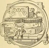 An illustration from Mechanical movements, powers and devices; a treatise describing mechanical movements and devices used in constructive and operative machinery and the mechanical arts, being practically a mechanical dictionary, commencing with a rudimentary description of the early known mechanical powers and detailing the various motions, appliances and inventions used in the mechanical arts to the present time, including a chapter on straight line movements, by Gardner D. Hiscox (1914)