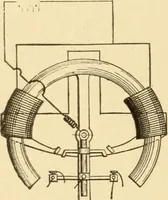 An illustration from Mechanical movements, powers and devices; a treatise describing mechanical movements and devices used in constructive and operative machinery and the mechanical arts, being practically a mechanical dictionary, commencing with a rudimentary description of the early known mechanical powers and detailing the various motions, appliances and inventions used in the mechanical arts to the present time, including a chapter on straight line movements, by Gardner D. Hiscox (1914)