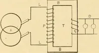 An illustration from Mechanical movements, powers and devices; a treatise describing mechanical movements and devices used in constructive and operative machinery and the mechanical arts, being practically a mechanical dictionary, commencing with a rudimentary description of the early known mechanical powers and detailing the various motions, appliances and inventions used in the mechanical arts to the present time, including a chapter on straight line movements, by Gardner D. Hiscox (1914)