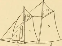 An illustration from Mechanical movements, powers and devices; a treatise describing mechanical movements and devices used in constructive and operative machinery and the mechanical arts, being practically a mechanical dictionary, commencing with a rudimentary description of the early known mechanical powers and detailing the various motions, appliances and inventions used in the mechanical arts to the present time, including a chapter on straight line movements, by Gardner D. Hiscox (1914)