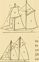 An illustration from Mechanical movements, powers and devices; a treatise describing mechanical movements and devices used in constructive and operative machinery and the mechanical arts, being practically a mechanical dictionary, commencing with a rudimentary description of the early known mechanical powers and detailing the various motions, appliances and inventions used in the mechanical arts to the present time, including a chapter on straight line movements, by Gardner D. Hiscox (1914)