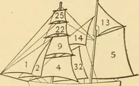 An illustration from Mechanical movements, powers and devices; a treatise describing mechanical movements and devices used in constructive and operative machinery and the mechanical arts, being practically a mechanical dictionary, commencing with a rudimentary description of the early known mechanical powers and detailing the various motions, appliances and inventions used in the mechanical arts to the present time, including a chapter on straight line movements, by Gardner D. Hiscox (1914)