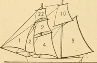 An illustration from Mechanical movements, powers and devices; a treatise describing mechanical movements and devices used in constructive and operative machinery and the mechanical arts, being practically a mechanical dictionary, commencing with a rudimentary description of the early known mechanical powers and detailing the various motions, appliances and inventions used in the mechanical arts to the present time, including a chapter on straight line movements, by Gardner D. Hiscox (1914)