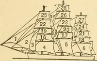 An illustration from Mechanical movements, powers and devices; a treatise describing mechanical movements and devices used in constructive and operative machinery and the mechanical arts, being practically a mechanical dictionary, commencing with a rudimentary description of the early known mechanical powers and detailing the various motions, appliances and inventions used in the mechanical arts to the present time, including a chapter on straight line movements, by Gardner D. Hiscox (1914)
