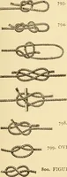 An illustration from Mechanical movements, powers and devices; a treatise describing mechanical movements and devices used in constructive and operative machinery and the mechanical arts, being practically a mechanical dictionary, commencing with a rudimentary description of the early known mechanical powers and detailing the various motions, appliances and inventions used in the mechanical arts to the present time, including a chapter on straight line movements, by Gardner D. Hiscox (1914)