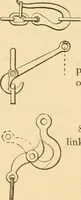 An illustration from Mechanical movements, powers and devices; a treatise describing mechanical movements and devices used in constructive and operative machinery and the mechanical arts, being practically a mechanical dictionary, commencing with a rudimentary description of the early known mechanical powers and detailing the various motions, appliances and inventions used in the mechanical arts to the present time, including a chapter on straight line movements, by Gardner D. Hiscox (1914)
