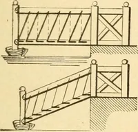 An illustration from Mechanical movements, powers and devices; a treatise describing mechanical movements and devices used in constructive and operative machinery and the mechanical arts, being practically a mechanical dictionary, commencing with a rudimentary description of the early known mechanical powers and detailing the various motions, appliances and inventions used in the mechanical arts to the present time, including a chapter on straight line movements, by Gardner D. Hiscox (1914)