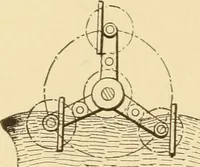 An illustration from Mechanical movements, powers and devices; a treatise describing mechanical movements and devices used in constructive and operative machinery and the mechanical arts, being practically a mechanical dictionary, commencing with a rudimentary description of the early known mechanical powers and detailing the various motions, appliances and inventions used in the mechanical arts to the present time, including a chapter on straight line movements, by Gardner D. Hiscox (1914)