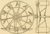 An illustration from Mechanical movements, powers and devices; a treatise describing mechanical movements and devices used in constructive and operative machinery and the mechanical arts, being practically a mechanical dictionary, commencing with a rudimentary description of the early known mechanical powers and detailing the various motions, appliances and inventions used in the mechanical arts to the present time, including a chapter on straight line movements, by Gardner D. Hiscox (1914)