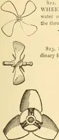 An illustration from Mechanical movements, powers and devices; a treatise describing mechanical movements and devices used in constructive and operative machinery and the mechanical arts, being practically a mechanical dictionary, commencing with a rudimentary description of the early known mechanical powers and detailing the various motions, appliances and inventions used in the mechanical arts to the present time, including a chapter on straight line movements, by Gardner D. Hiscox (1914)