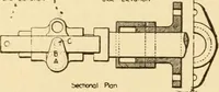 An illustration from Mechanical movements, powers and devices; a treatise describing mechanical movements and devices used in constructive and operative machinery and the mechanical arts, being practically a mechanical dictionary, commencing with a rudimentary description of the early known mechanical powers and detailing the various motions, appliances and inventions used in the mechanical arts to the present time, including a chapter on straight line movements, by Gardner D. Hiscox (1914)