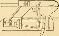 An illustration from Mechanical movements, powers and devices; a treatise describing mechanical movements and devices used in constructive and operative machinery and the mechanical arts, being practically a mechanical dictionary, commencing with a rudimentary description of the early known mechanical powers and detailing the various motions, appliances and inventions used in the mechanical arts to the present time, including a chapter on straight line movements, by Gardner D. Hiscox (1914)