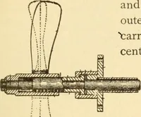 An illustration from Mechanical movements, powers and devices; a treatise describing mechanical movements and devices used in constructive and operative machinery and the mechanical arts, being practically a mechanical dictionary, commencing with a rudimentary description of the early known mechanical powers and detailing the various motions, appliances and inventions used in the mechanical arts to the present time, including a chapter on straight line movements, by Gardner D. Hiscox (1914)