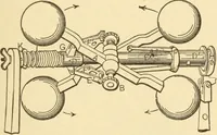 An illustration from Mechanical movements, powers and devices; a treatise describing mechanical movements and devices used in constructive and operative machinery and the mechanical arts, being practically a mechanical dictionary, commencing with a rudimentary description of the early known mechanical powers and detailing the various motions, appliances and inventions used in the mechanical arts to the present time, including a chapter on straight line movements, by Gardner D. Hiscox (1914)