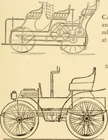 An illustration from Mechanical movements, powers and devices; a treatise describing mechanical movements and devices used in constructive and operative machinery and the mechanical arts, being practically a mechanical dictionary, commencing with a rudimentary description of the early known mechanical powers and detailing the various motions, appliances and inventions used in the mechanical arts to the present time, including a chapter on straight line movements, by Gardner D. Hiscox (1914)