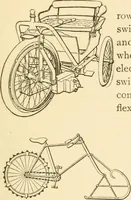 An illustration from Mechanical movements, powers and devices; a treatise describing mechanical movements and devices used in constructive and operative machinery and the mechanical arts, being practically a mechanical dictionary, commencing with a rudimentary description of the early known mechanical powers and detailing the various motions, appliances and inventions used in the mechanical arts to the present time, including a chapter on straight line movements, by Gardner D. Hiscox (1914)