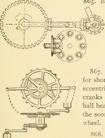 An illustration from Mechanical movements, powers and devices; a treatise describing mechanical movements and devices used in constructive and operative machinery and the mechanical arts, being practically a mechanical dictionary, commencing with a rudimentary description of the early known mechanical powers and detailing the various motions, appliances and inventions used in the mechanical arts to the present time, including a chapter on straight line movements, by Gardner D. Hiscox (1914)