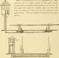 An illustration from Mechanical movements, powers and devices; a treatise describing mechanical movements and devices used in constructive and operative machinery and the mechanical arts, being practically a mechanical dictionary, commencing with a rudimentary description of the early known mechanical powers and detailing the various motions, appliances and inventions used in the mechanical arts to the present time, including a chapter on straight line movements, by Gardner D. Hiscox (1914)
