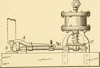 An illustration from Mechanical movements, powers and devices; a treatise describing mechanical movements and devices used in constructive and operative machinery and the mechanical arts, being practically a mechanical dictionary, commencing with a rudimentary description of the early known mechanical powers and detailing the various motions, appliances and inventions used in the mechanical arts to the present time, including a chapter on straight line movements, by Gardner D. Hiscox (1914)
