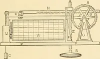 An illustration from Mechanical movements, powers and devices; a treatise describing mechanical movements and devices used in constructive and operative machinery and the mechanical arts, being practically a mechanical dictionary, commencing with a rudimentary description of the early known mechanical powers and detailing the various motions, appliances and inventions used in the mechanical arts to the present time, including a chapter on straight line movements, by Gardner D. Hiscox (1914)