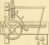 An illustration from Mechanical movements, powers and devices; a treatise describing mechanical movements and devices used in constructive and operative machinery and the mechanical arts, being practically a mechanical dictionary, commencing with a rudimentary description of the early known mechanical powers and detailing the various motions, appliances and inventions used in the mechanical arts to the present time, including a chapter on straight line movements, by Gardner D. Hiscox (1914)