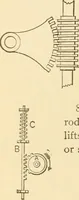 An illustration from Mechanical movements, powers and devices; a treatise describing mechanical movements and devices used in constructive and operative machinery and the mechanical arts, being practically a mechanical dictionary, commencing with a rudimentary description of the early known mechanical powers and detailing the various motions, appliances and inventions used in the mechanical arts to the present time, including a chapter on straight line movements, by Gardner D. Hiscox (1914)