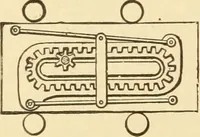 An illustration from Mechanical movements, powers and devices; a treatise describing mechanical movements and devices used in constructive and operative machinery and the mechanical arts, being practically a mechanical dictionary, commencing with a rudimentary description of the early known mechanical powers and detailing the various motions, appliances and inventions used in the mechanical arts to the present time, including a chapter on straight line movements, by Gardner D. Hiscox (1914)