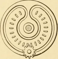 An illustration from Mechanical movements, powers and devices; a treatise describing mechanical movements and devices used in constructive and operative machinery and the mechanical arts, being practically a mechanical dictionary, commencing with a rudimentary description of the early known mechanical powers and detailing the various motions, appliances and inventions used in the mechanical arts to the present time, including a chapter on straight line movements, by Gardner D. Hiscox (1914)